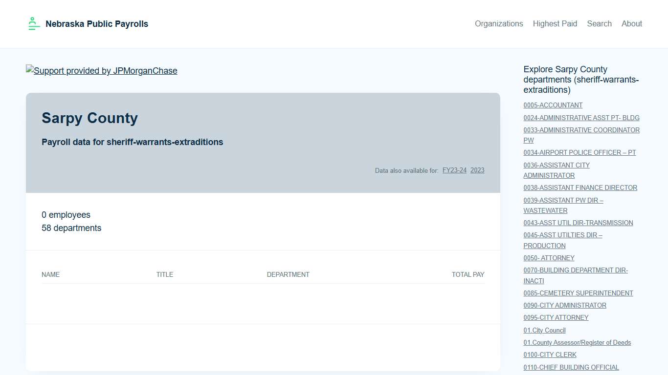 Sarpy County Employees - Nebraska Public Payrolls
